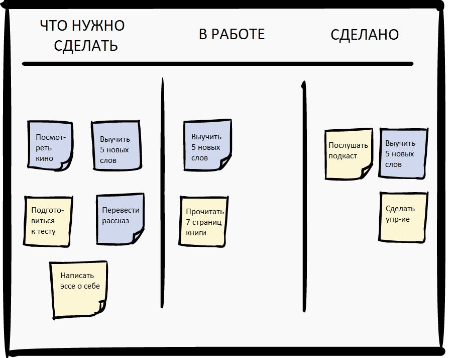 Канбан доска. Канбан доска силиконовая Долина. Канбан для жизни. Канбан книга. Шутки про Канбан.